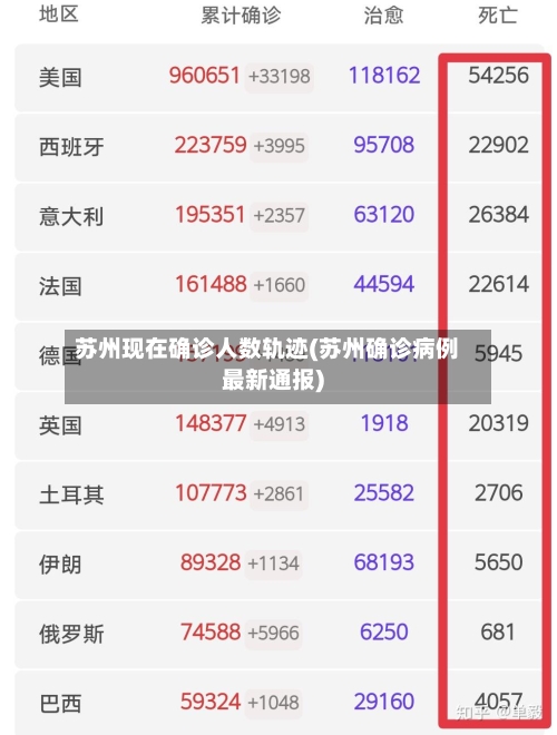苏州现在确诊人数轨迹(苏州确诊病例最新通报)