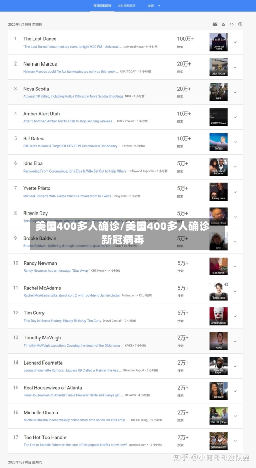 美国400多人确诊/美国400多人确诊新冠病毒