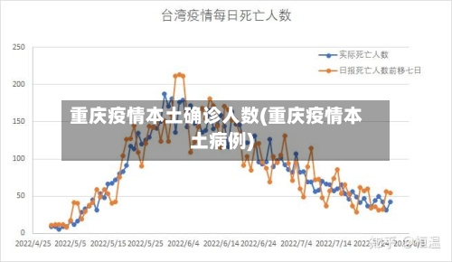 重庆疫情本土确诊人数(重庆疫情本土病例)