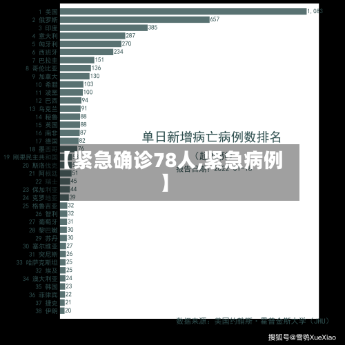 【紧急确诊78人,紧急病例】