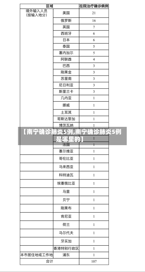 【南宁确诊肺炎5例,南宁确诊肺炎5例是哪里的】
