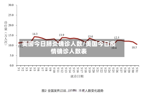 美国今日肺炎确诊人数/美国今日疫情确诊人数表