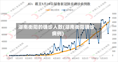 湖南衡阳的确诊人数(湖南衡阳确诊病例)