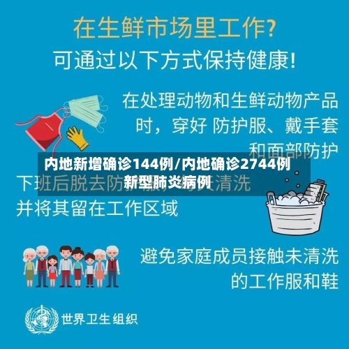 内地新增确诊144例/内地确诊2744例新型肺炎病例