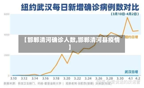 【邯郸清河确诊人数,邯郸清河县疫情】
