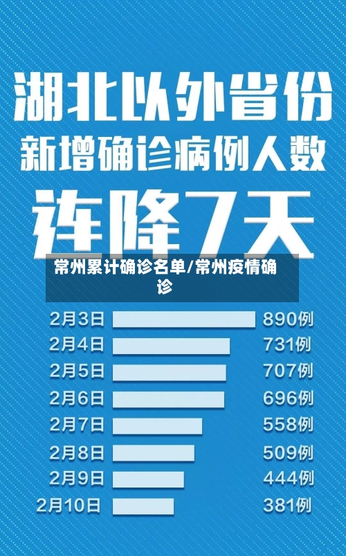 常州累计确诊名单/常州疫情确诊