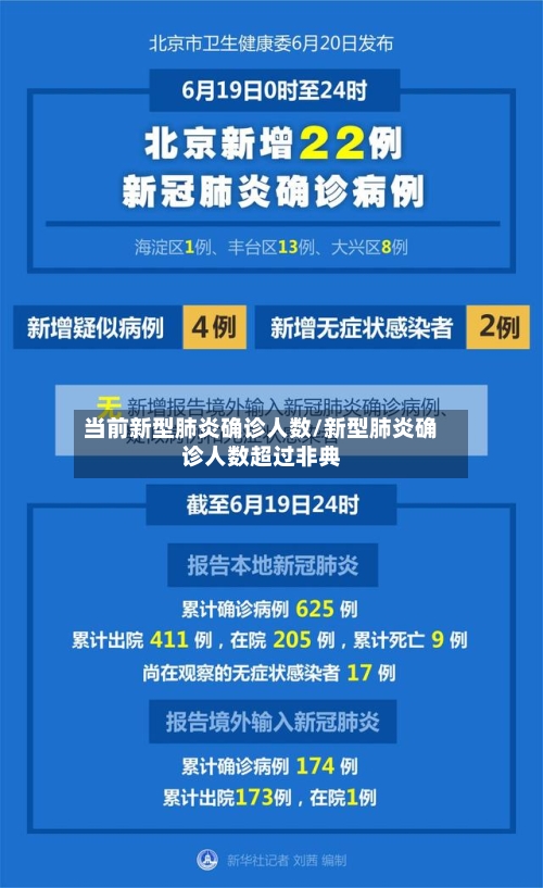 当前新型肺炎确诊人数/新型肺炎确诊人数超过非典