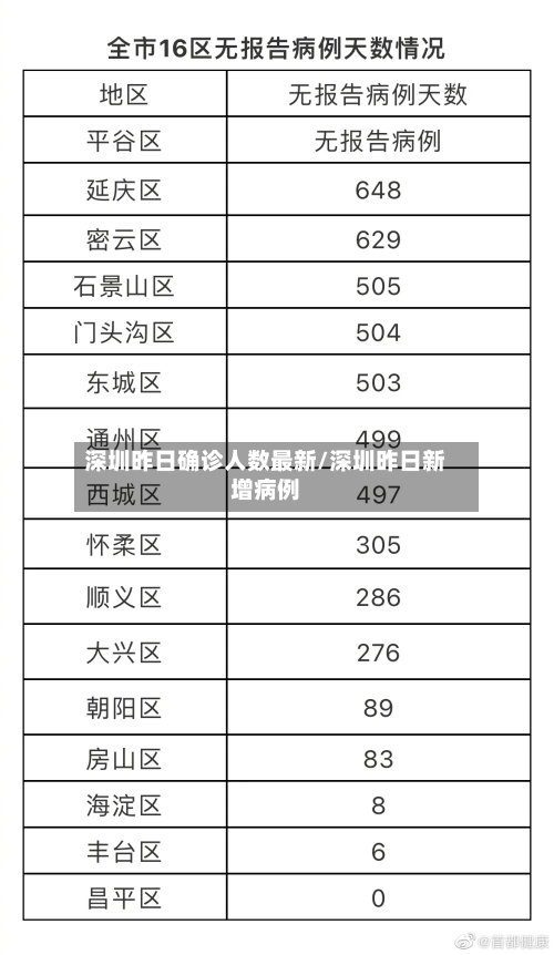 深圳昨日确诊人数最新/深圳昨日新增病例