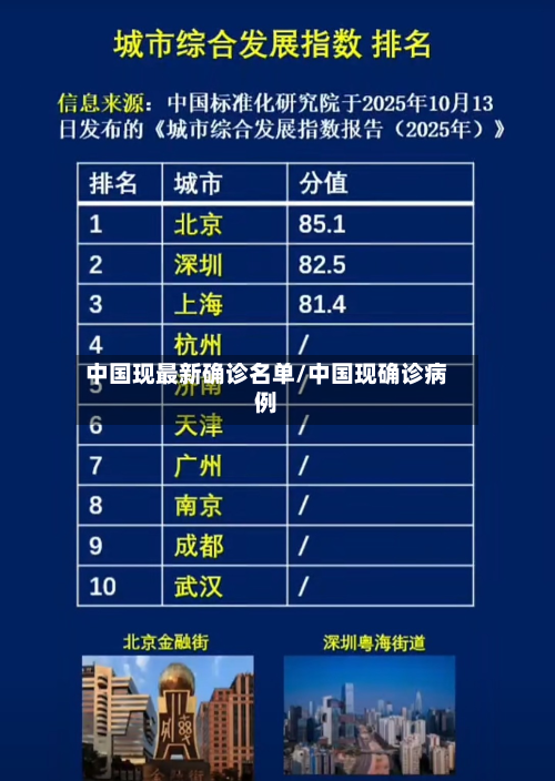 中国现最新确诊名单/中国现确诊病例