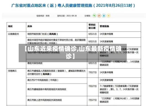 【山东近来疫情确诊,山东最新疫情确诊】