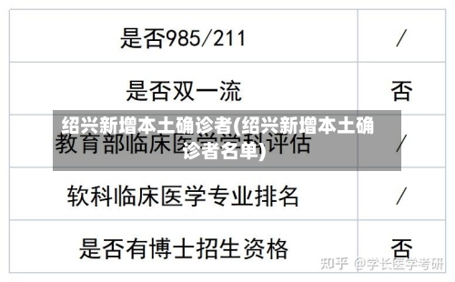 绍兴新增本土确诊者(绍兴新增本土确诊者名单)