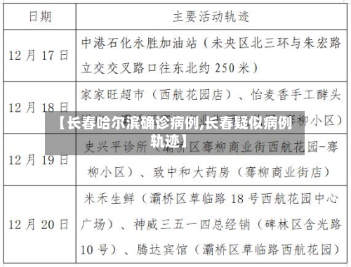 【长春哈尔滨确诊病例,长春疑似病例轨迹】