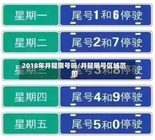 2018年井陉限号吗/井陉限号区域范围