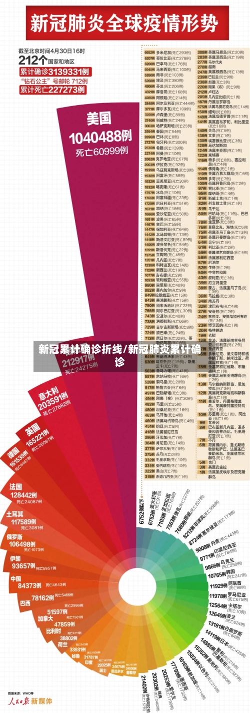 新冠累计确诊折线/新冠肺炎累计确诊