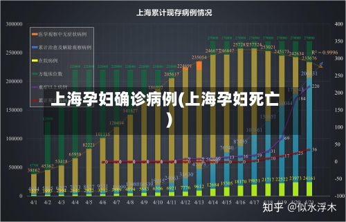 上海孕妇确诊病例(上海孕妇死亡)