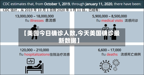 【美回今日确诊人数,今天美国确诊最新数据】