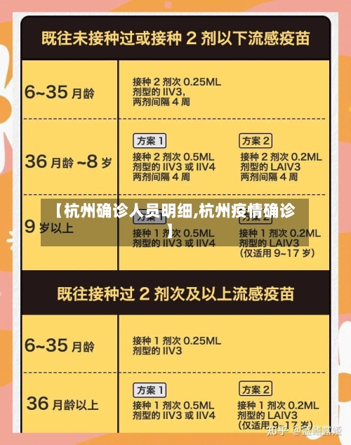 【杭州确诊人员明细,杭州疫情确诊】