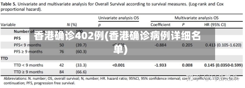 香港确诊402例(香港确诊病例详细名单)