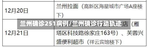 兰州确诊251病例/兰州确诊行动轨迹