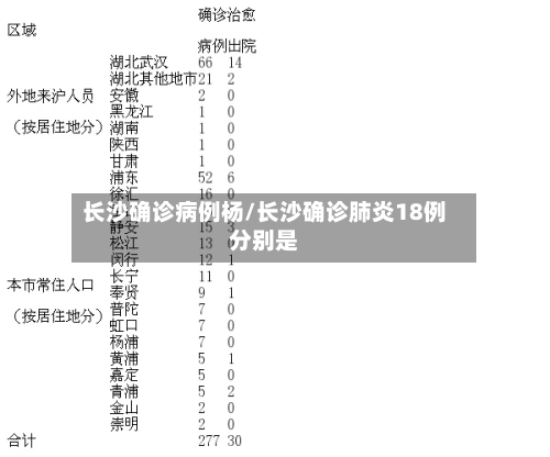 长沙确诊病例杨/长沙确诊肺炎18例分别是