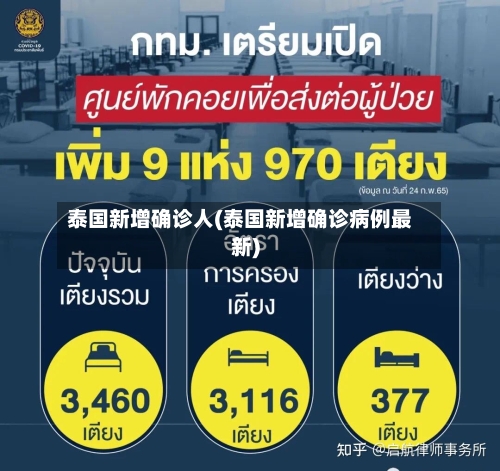 泰国新增确诊人(泰国新增确诊病例最新)