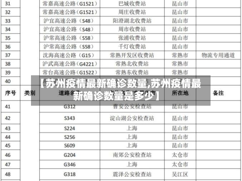 【苏州疫情最新确诊数量,苏州疫情最新确诊数量是多少】