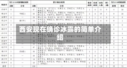 西安现在确诊冰露的简单介绍