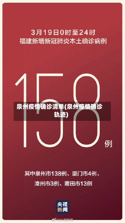 泉州疫情确诊清单(泉州疫情确诊轨迹)