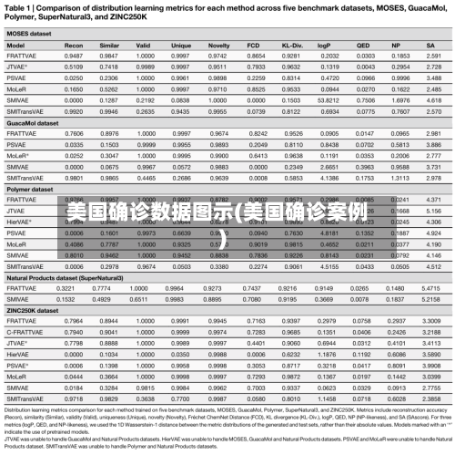 美国确诊数据图示(美国确诊案例)