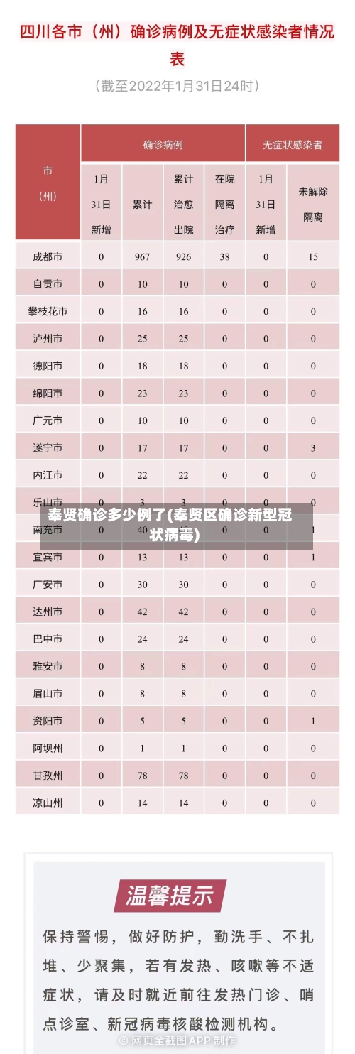 奉贤确诊多少例了(奉贤区确诊新型冠状病毒)