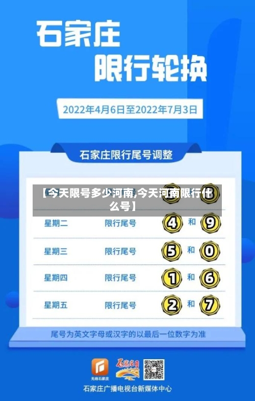 【今天限号多少河南,今天河南限行什么号】