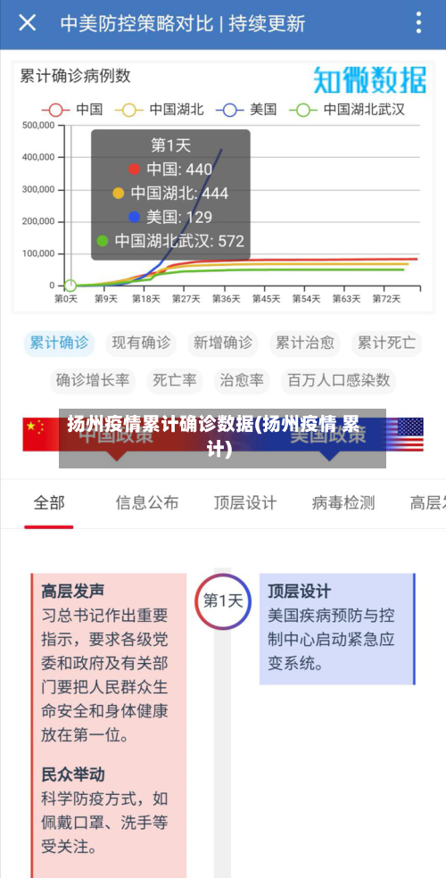 扬州疫情累计确诊数据(扬州疫情 累计)