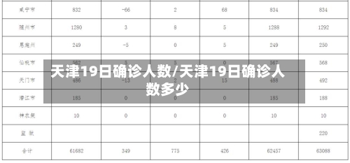 天津19日确诊人数/天津19日确诊人数多少