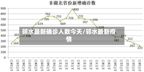 邻水最新确诊人数今天/邻水最新疫情