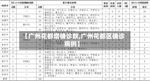 【广州花都增确诊数,广州花都区确诊病例】