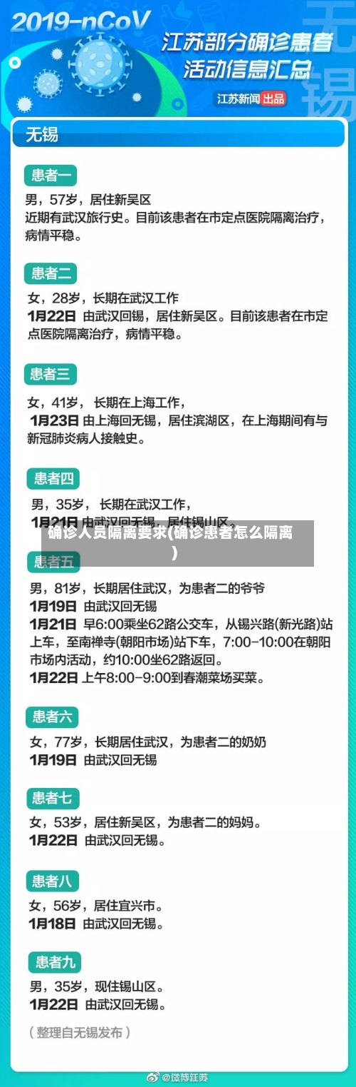 确诊人员隔离要求(确诊患者怎么隔离)