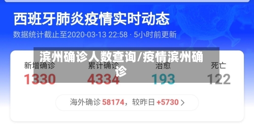 滨州确诊人数查询/疫情滨州确诊