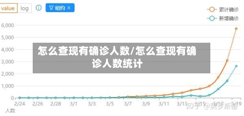 怎么查现有确诊人数/怎么查现有确诊人数统计