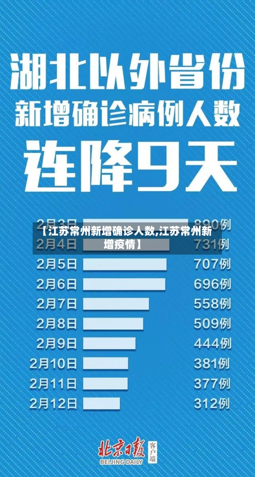 【江苏常州新增确诊人数,江苏常州新增疫情】