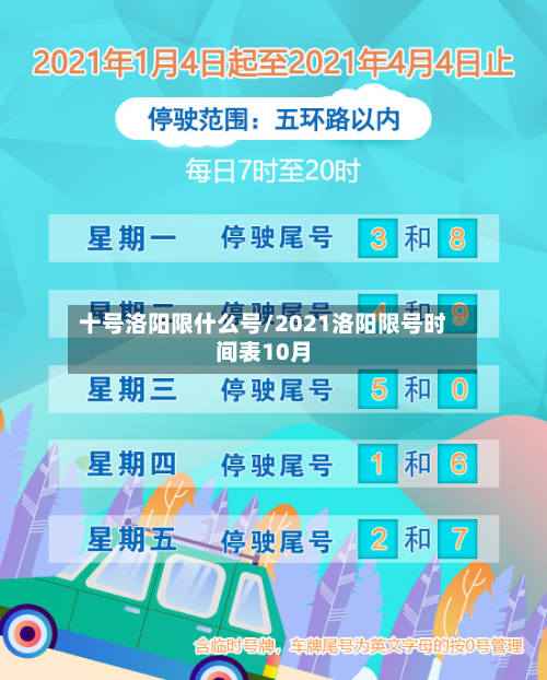 十号洛阳限什么号/2021洛阳限号时间表10月