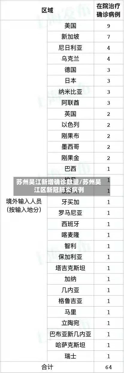 苏州吴江新增确诊数量/苏州吴江区新冠肺炎病例
