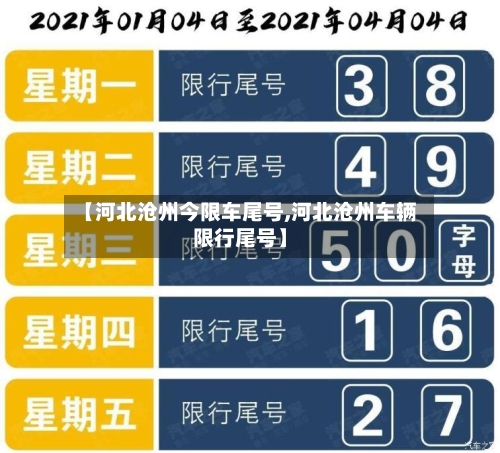 【河北沧州今限车尾号,河北沧州车辆限行尾号】