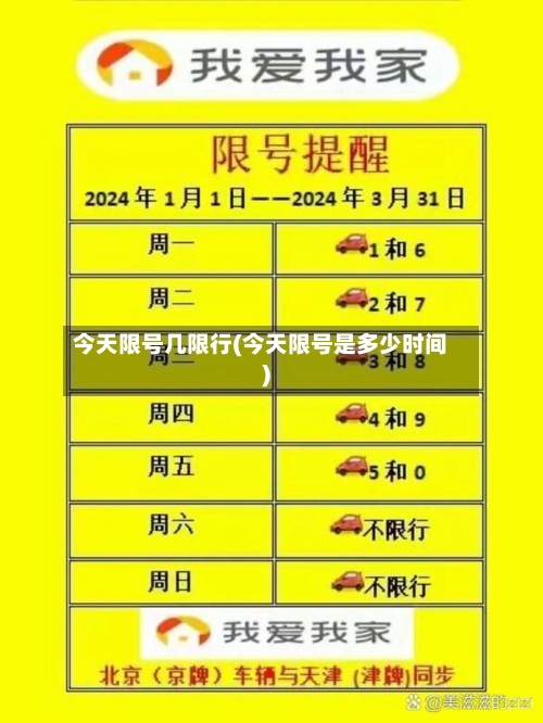 今天限号几限行(今天限号是多少时间)