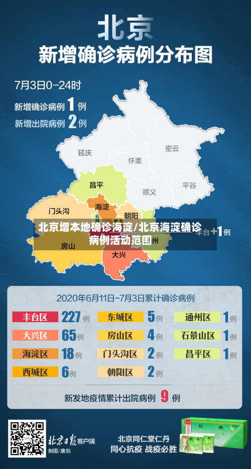 北京增本地确诊海淀/北京海淀确诊病例活动范围