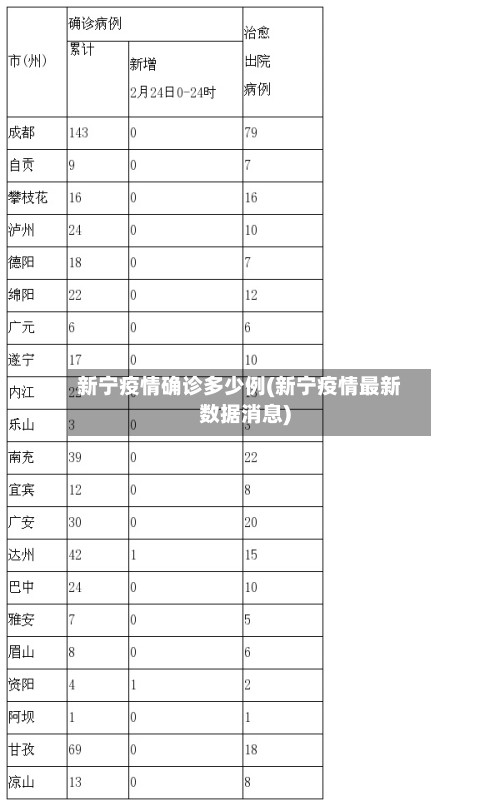 新宁疫情确诊多少例(新宁疫情最新数据消息)