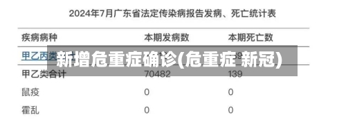 新增危重症确诊(危重症 新冠)