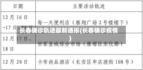 长春确诊轨迹最新通报(长春确诊疫情)