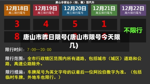 唐山市昨日限号(唐山市限号今天限几)
