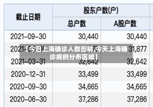 【今日上海确诊人数图解,今天上海确诊病例分布区域】