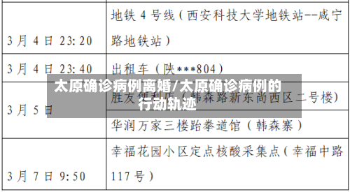 太原确诊病例离婚/太原确诊病例的行动轨迹